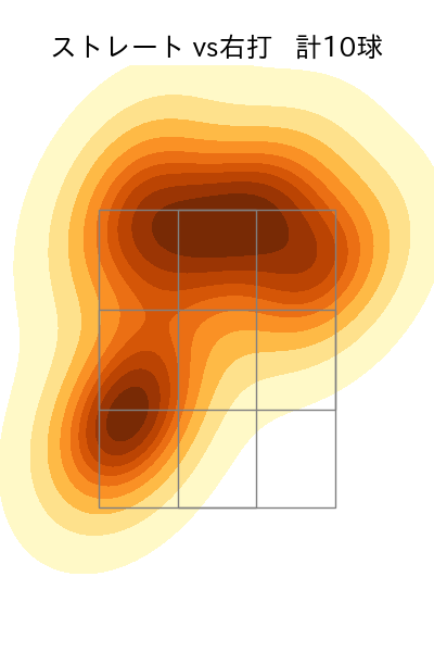 内 星龍 配球ヒートマップ(2023年10月)