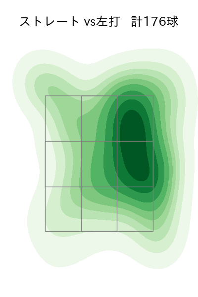 松井 裕樹 配球ヒートマップ(2023年rs月)