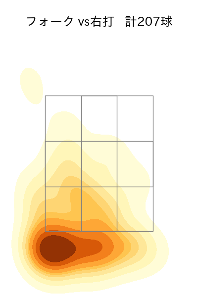 松井 裕樹 配球ヒートマップ(2023年rs月)
