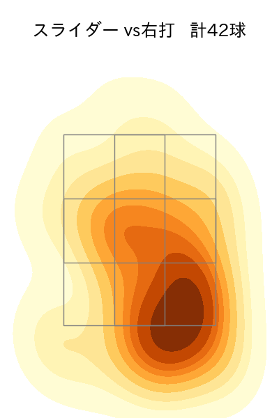松井 裕樹 配球ヒートマップ(2023年rs月)