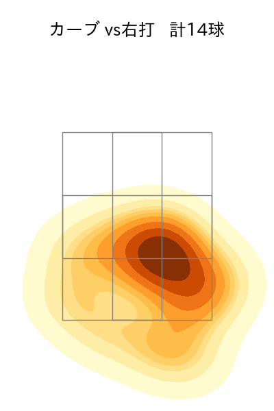 松井 裕樹 配球ヒートマップ(2023年rs月)