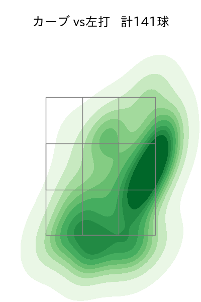 岸 孝之 配球ヒートマップ(2023年rs月)