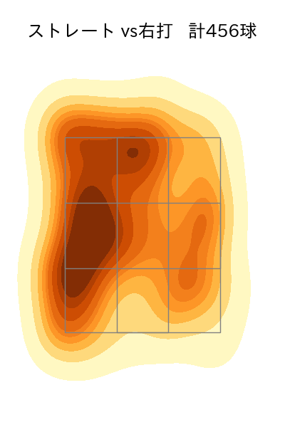 岸 孝之 配球ヒートマップ(2023年rs月)