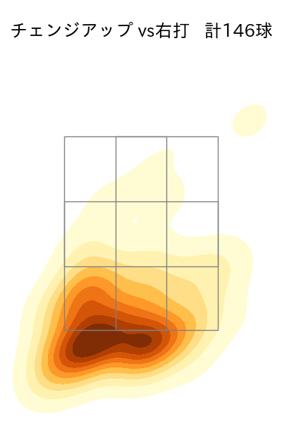 岸 孝之 配球ヒートマップ(2023年rs月)