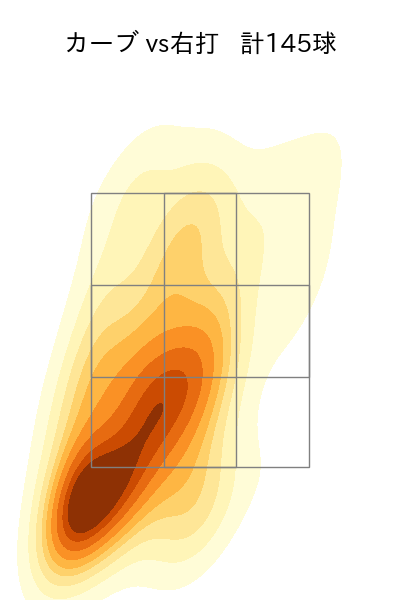 岸 孝之 配球ヒートマップ(2023年rs月)