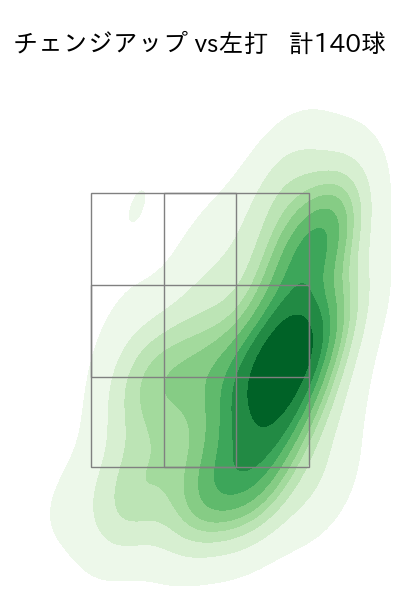 則本 昂大 配球ヒートマップ(2023年rs月)