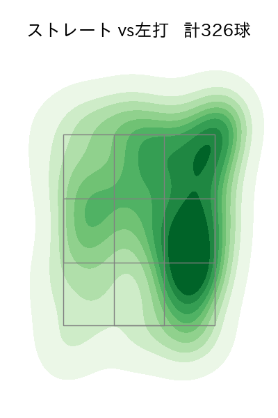 田中 将大 配球ヒートマップ(2023年rs月)