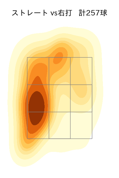 田中 将大 配球ヒートマップ(2023年rs月)