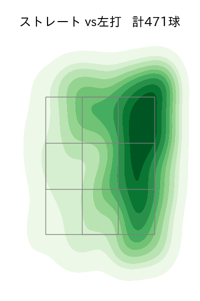 荘司 康誠 配球ヒートマップ(2023年rs月)