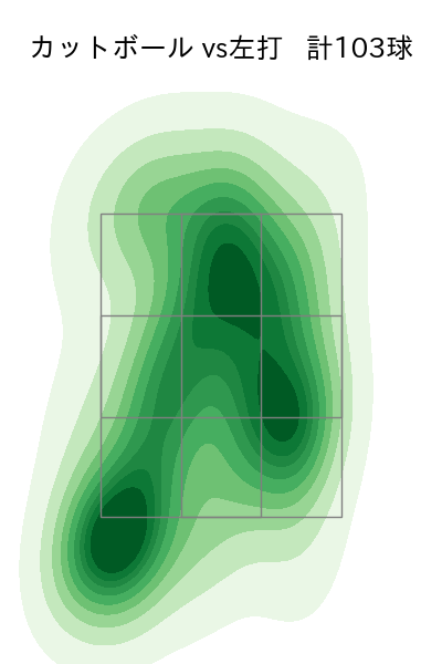 荘司 康誠 配球ヒートマップ(2023年rs月)