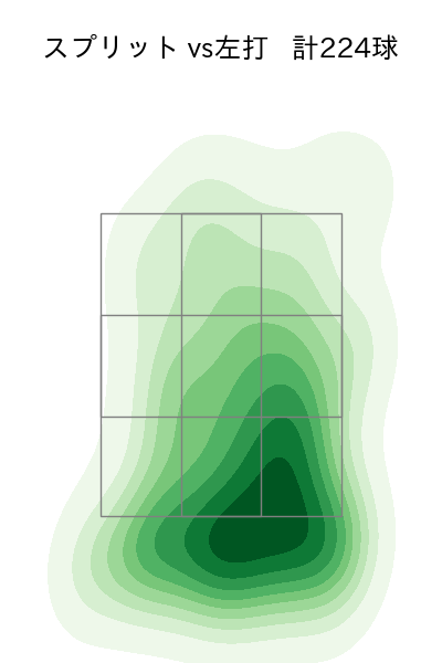 荘司 康誠 配球ヒートマップ(2023年rs月)