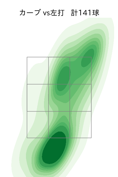 荘司 康誠 配球ヒートマップ(2023年rs月)