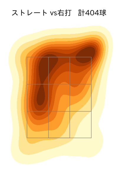 荘司 康誠 配球ヒートマップ(2023年rs月)