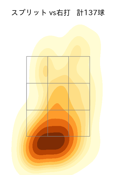 荘司 康誠 配球ヒートマップ(2023年rs月)