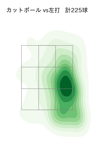 早川 隆久 配球ヒートマップ(2023年rs月)