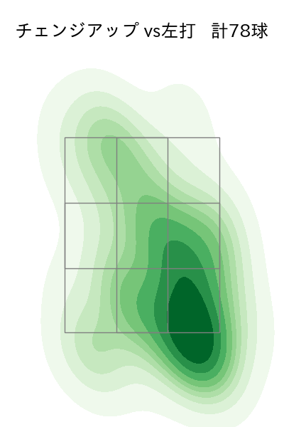早川 隆久 配球ヒートマップ(2023年rs月)