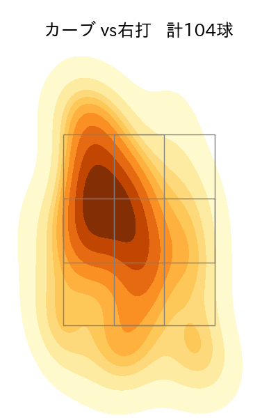 早川 隆久 配球ヒートマップ(2023年rs月)