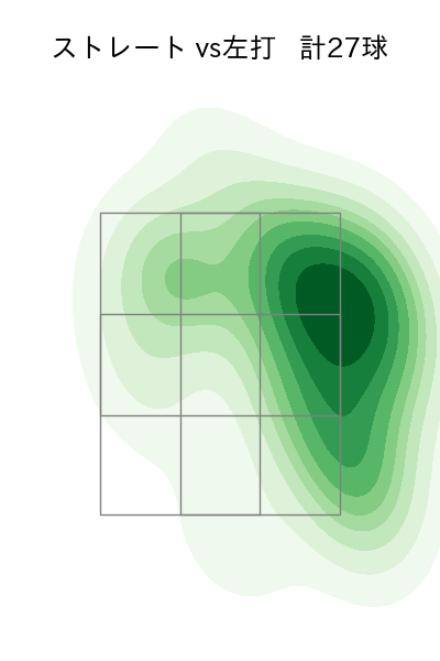 小孫 竜二 配球ヒートマップ(2023年rs月)