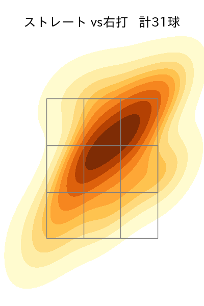 小孫 竜二 配球ヒートマップ(2023年rs月)