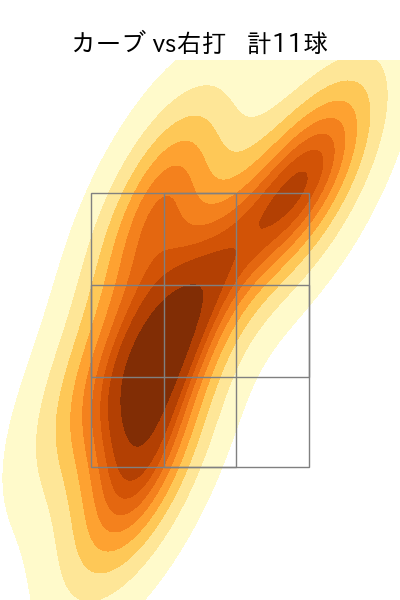 酒居 知史 配球ヒートマップ(2023年rs月)