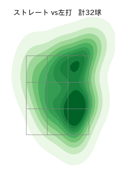 高田 孝一 配球ヒートマップ(2023年rs月)