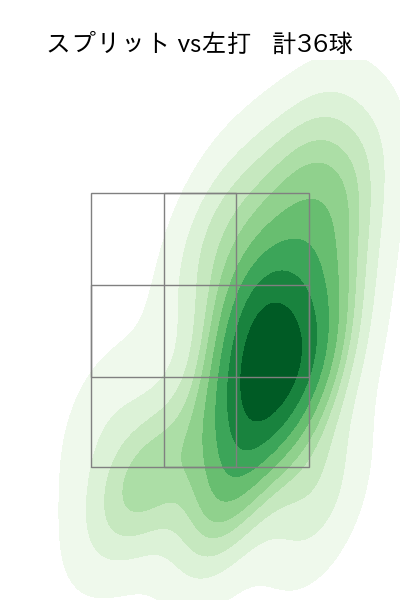 渡辺 翔太 配球ヒートマップ(2023年rs月)