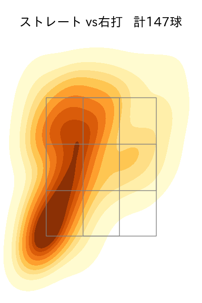 渡辺 翔太 配球ヒートマップ(2023年rs月)