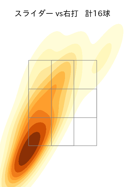 渡辺 翔太 配球ヒートマップ(2023年rs月)