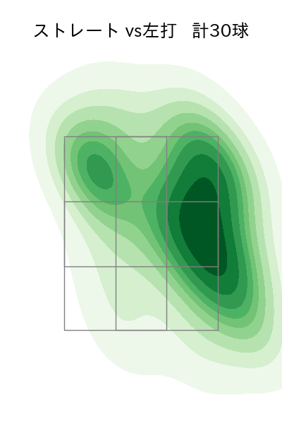 弓削 隼人 配球ヒートマップ(2023年rs月)