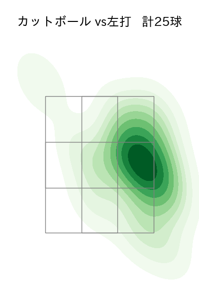 弓削 隼人 配球ヒートマップ(2023年rs月)