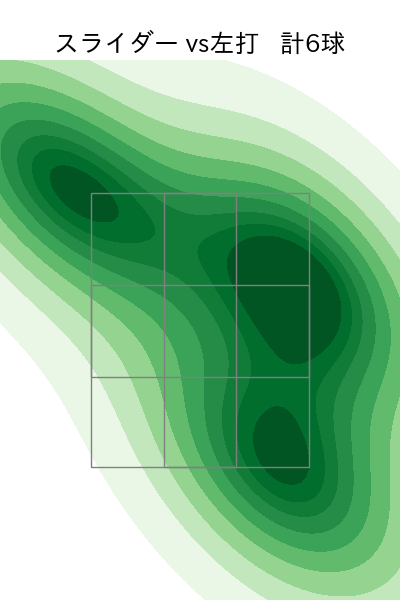 弓削 隼人 配球ヒートマップ(2023年rs月)
