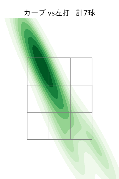 弓削 隼人 配球ヒートマップ(2023年rs月)