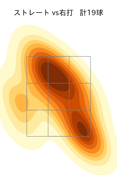 弓削 隼人 配球ヒートマップ(2023年rs月)