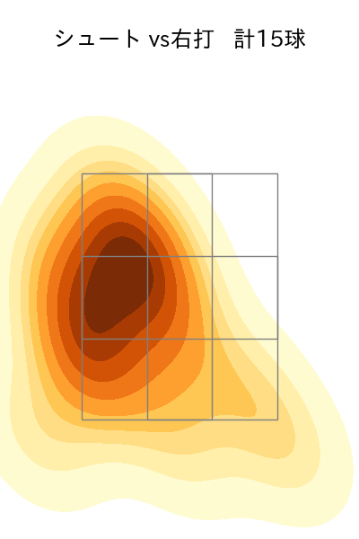 弓削 隼人 配球ヒートマップ(2023年rs月)