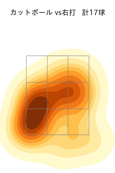弓削 隼人 配球ヒートマップ(2023年rs月)