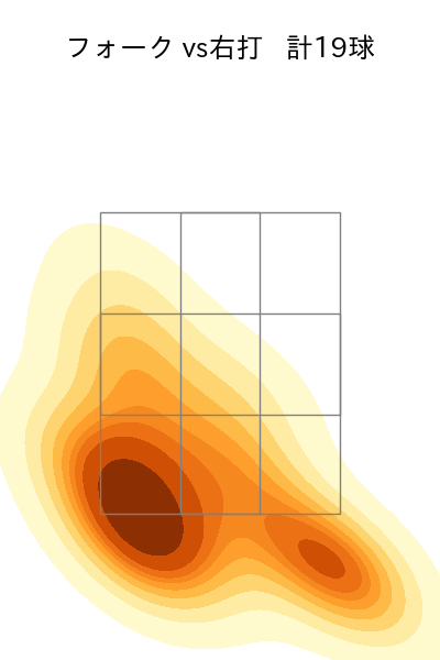 弓削 隼人 配球ヒートマップ(2023年rs月)