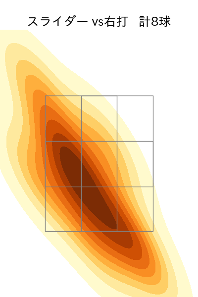 弓削 隼人 配球ヒートマップ(2023年rs月)