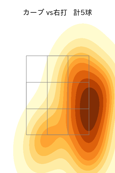 弓削 隼人 配球ヒートマップ(2023年rs月)