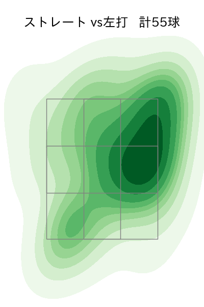伊藤 茉央 配球ヒートマップ(2023年rs月)