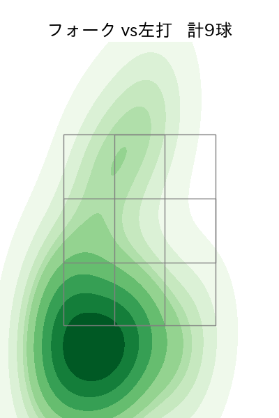 松井 友飛 配球ヒートマップ(2023年rs月)