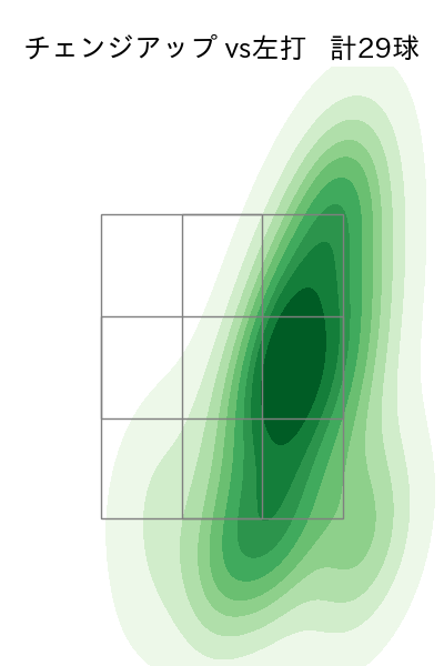 松井 友飛 配球ヒートマップ(2023年rs月)