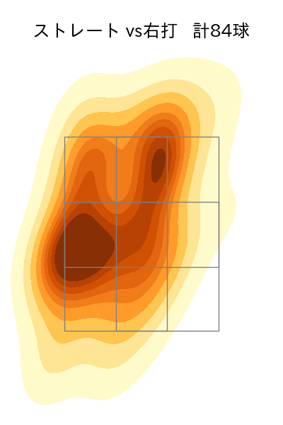 松井 友飛 配球ヒートマップ(2023年rs月)