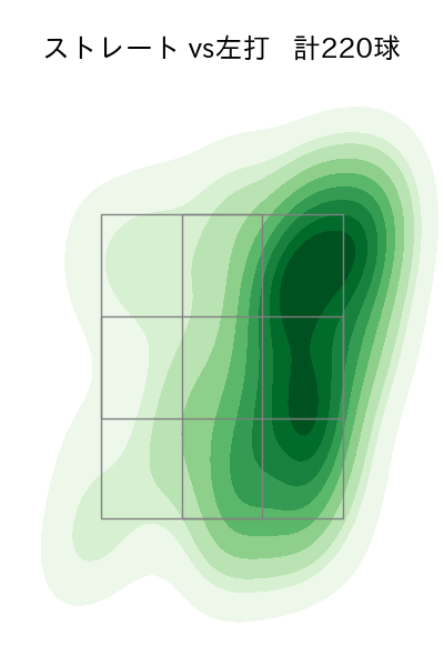 藤平 尚真 配球ヒートマップ(2023年rs月)