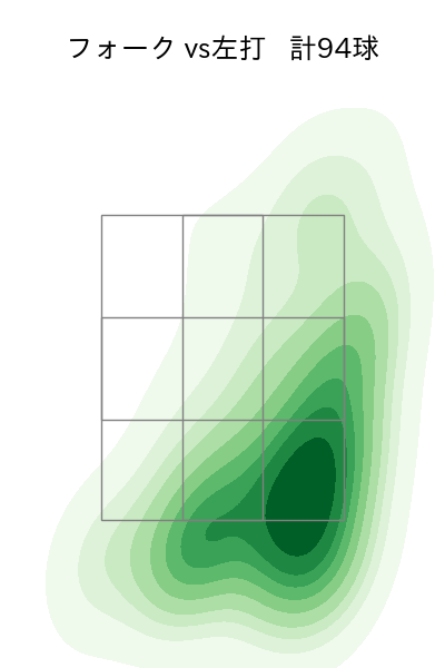 藤平 尚真 配球ヒートマップ(2023年rs月)