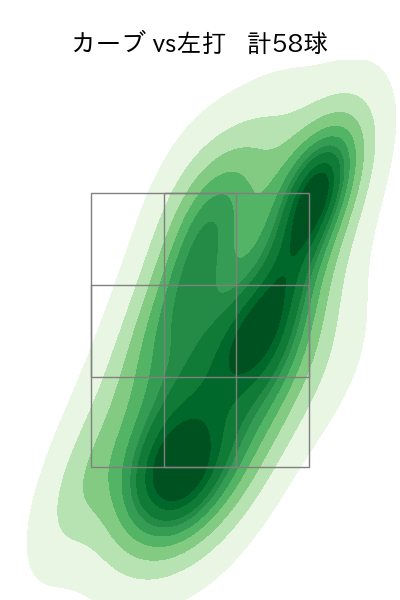 藤平 尚真 配球ヒートマップ(2023年rs月)