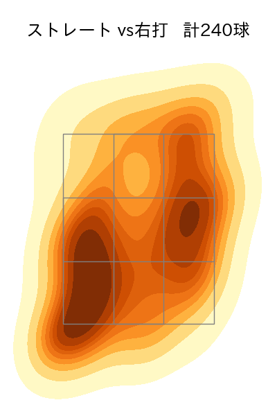 藤平 尚真 配球ヒートマップ(2023年rs月)