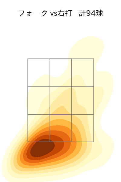 藤平 尚真 配球ヒートマップ(2023年rs月)