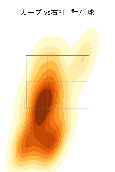 藤平 尚真 配球ヒートマップ(2023年rs月)