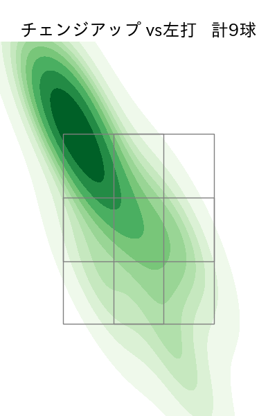藤井 聖 配球ヒートマップ(2023年rs月)