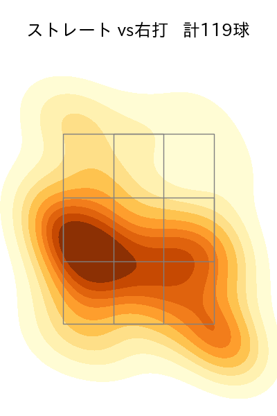 藤井 聖 配球ヒートマップ(2023年rs月)